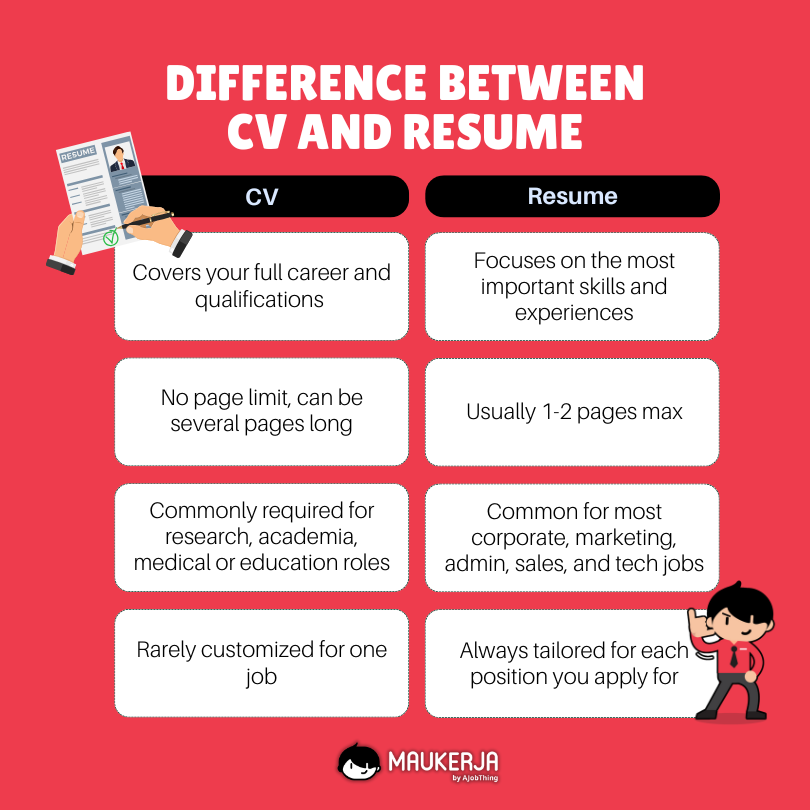 Difference Between CV and Resume